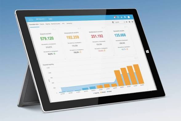 Persoonlijk dashboard met omzet, resultaat en een grafiek van resultaat versus begroting